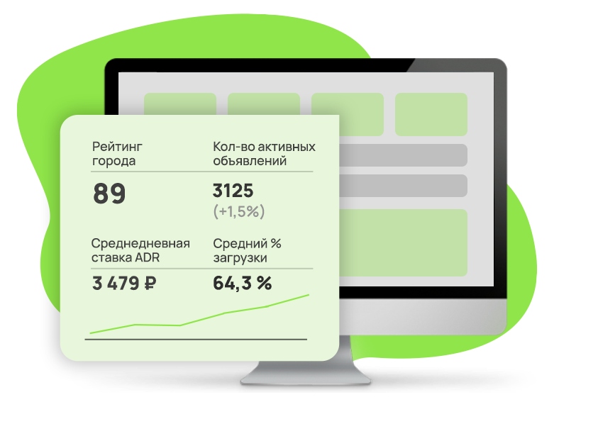 Рыночные показатели города