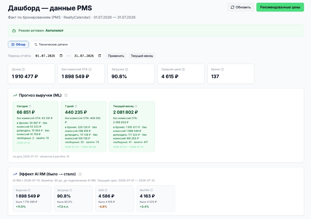 Дашборд данных PMS и эффект Автопилота